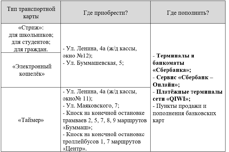 Фото На Транспортную Карту